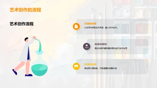 创意艺术培训