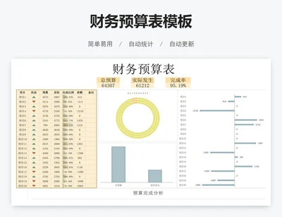 财务预算表模板