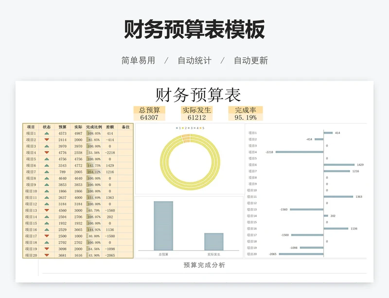 财务预算表模板