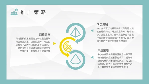 公司品牌宣传推广营销策略通用PPT模板