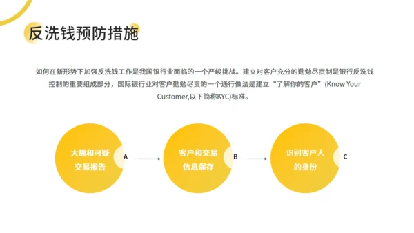 银行金融知识培训通用PPT母版