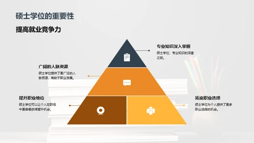 探索硕士之路