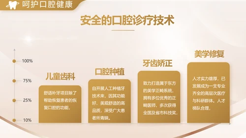 金色高档牙科口腔医学工作总结PPT