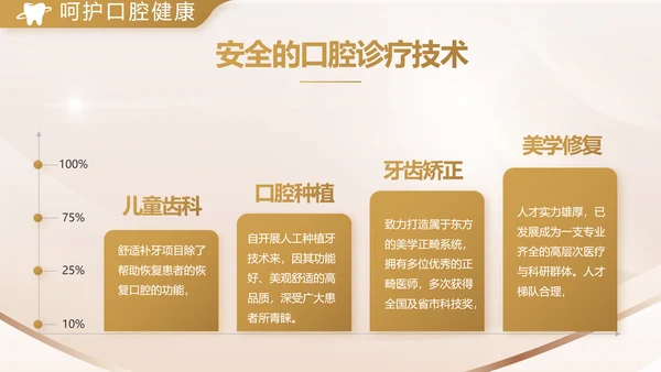 金色高档牙科口腔医学工作总结PPT