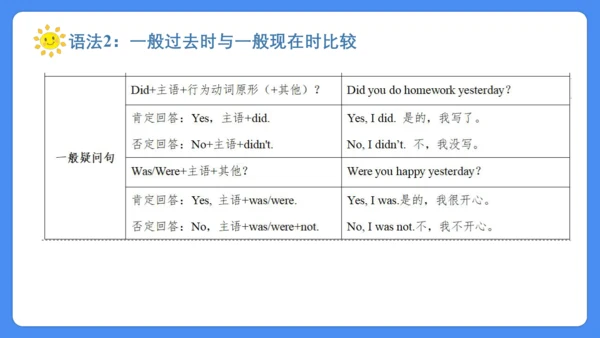 Unit 4 Then and now 复习课件(共36张PPT)-2024-2025学年译林版（三