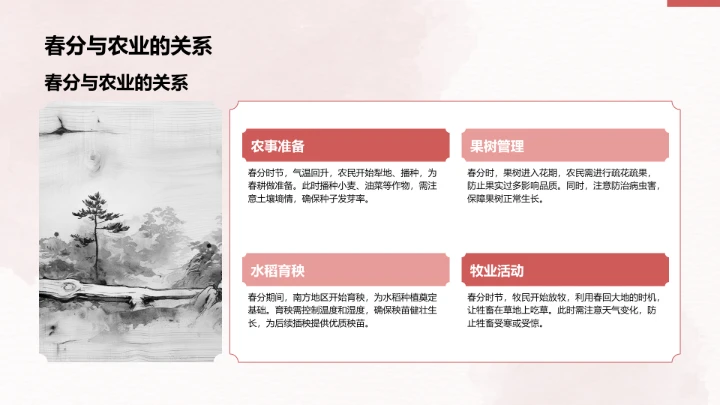 二十四节气春分PPT模板