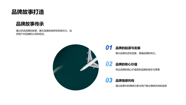 汽车品牌网络营销策划PPT模板