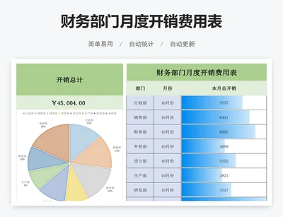 财务部门月度开销费用表