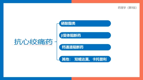 医院心内科药理学抗心绞痛PPT模板