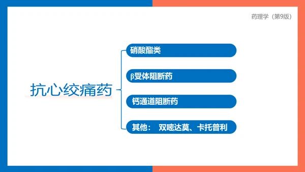 医院心内科药理学抗心绞痛PPT模板