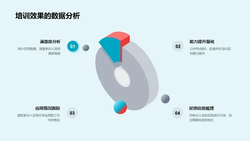 培训成效与未来规划