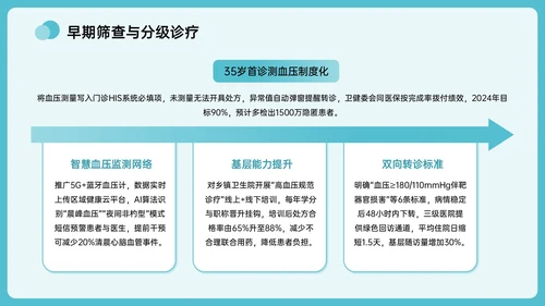 绿色插画风全国高血压日主题PPT模板
