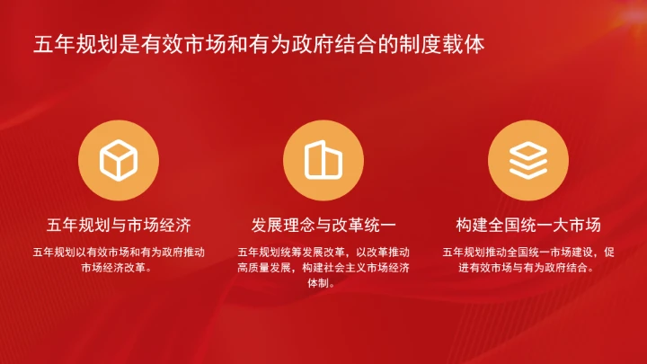 深刻认识五年规划彰显的制度优势ppt课件