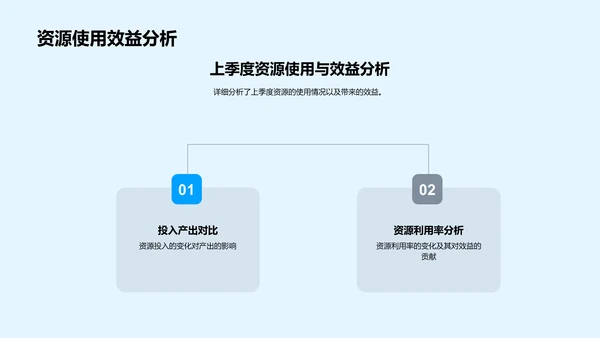 IT部门季度绩效