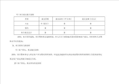 房地产营销月报