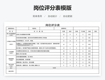 岗位评分表模版