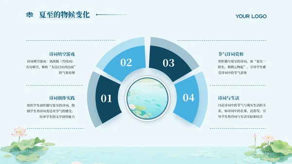 浅青色系简约风夏至课件教育PPT模板
