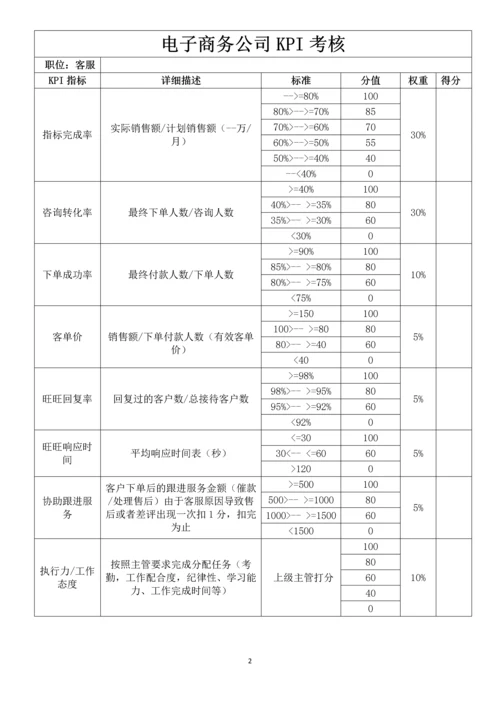 电子商务公司绩效考核方案.docx