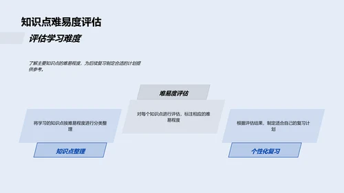 考试复习技巧PPT模板