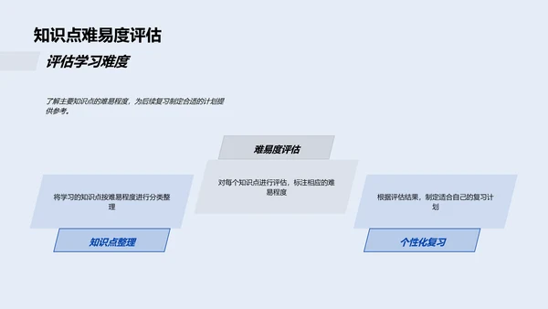 考试复习技巧PPT模板