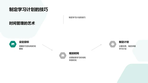 初二高效学习法PPT模板