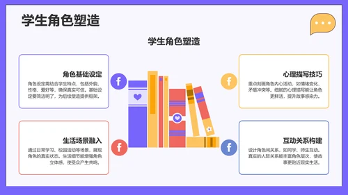 紫色插画风学习分享PPT模板