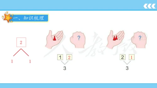 人教版数学一年级上册3 5以内数的认识和加减法第4课时 分与合  课件（共20张PPT）