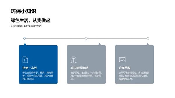 地理课程讲解PPT模板