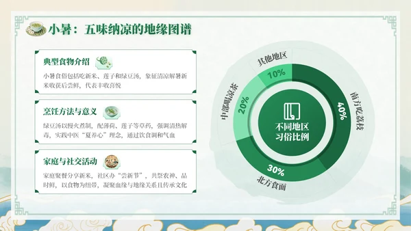 绿色中国风小暑节气讲解节气知识