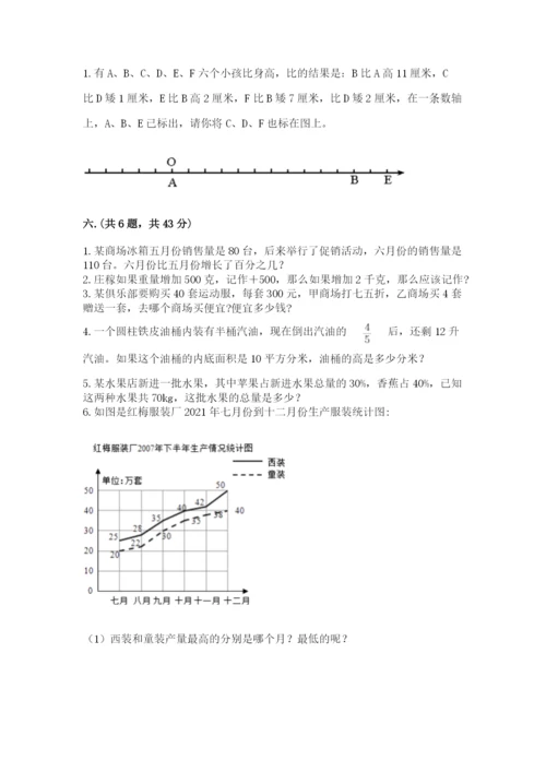 六年级毕业班数学期末考试试卷带答案（考试直接用）.docx