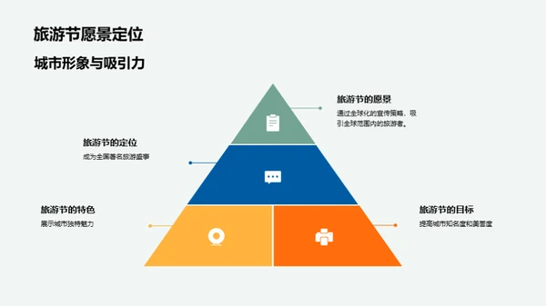 策划城市旅游盛事