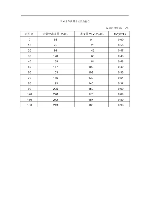 活性污泥比阻的测定实验报告