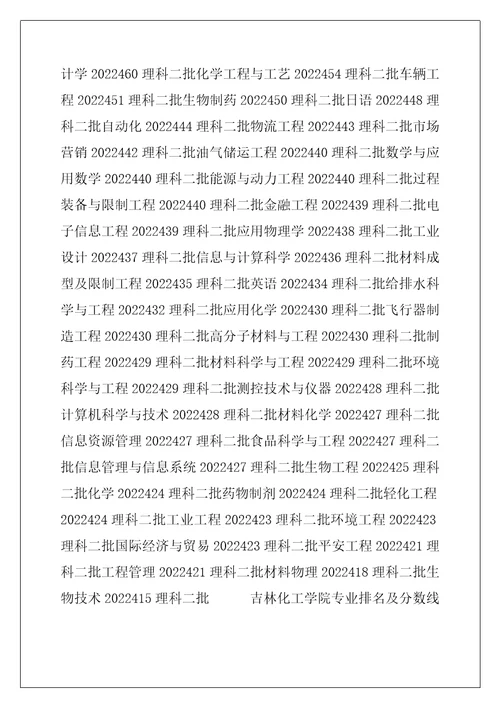 2022年吉林化工学院专业排名