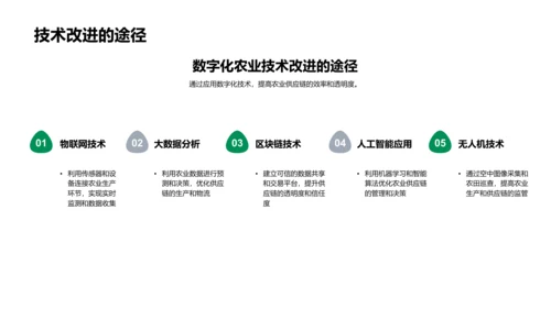 农业链创新融资报告