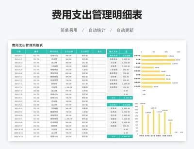 费用支出管理明细表
