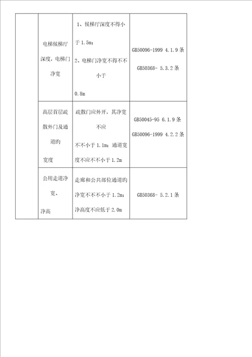 住宅分户验收重点标准