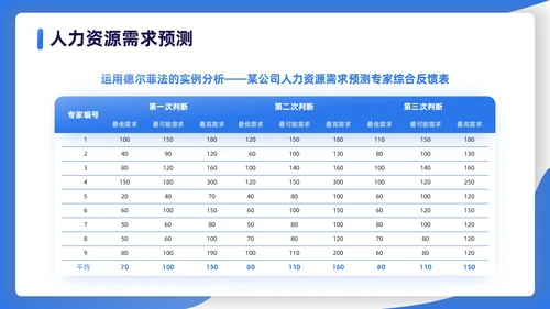 蓝色渐变扁平插画商务人力资源规划PPT模板职业规划