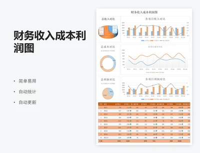 财务收入成本利润图