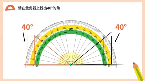 人教版数学四年级《角的度量》课件