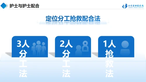 急诊抢救中的医护配合与组织管理通用PPT模板
