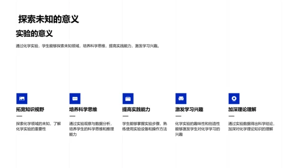 化学实验操作教学PPT模板