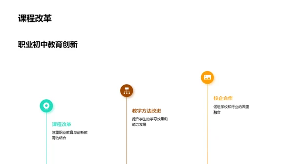 职初教育创新蓝图