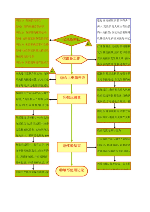 各种设备重点标准作业标准流程.docx