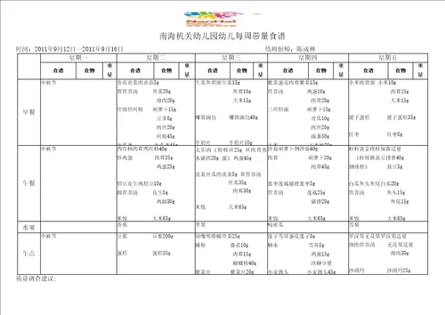 幼儿带量食谱