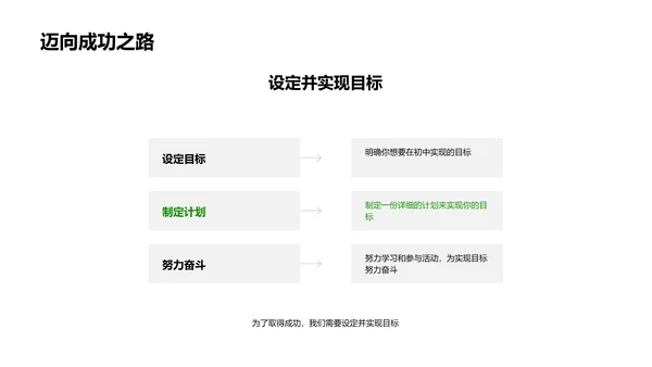 初中新生适应指南