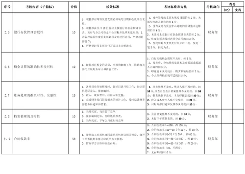 财务总监绩效考核指标完整