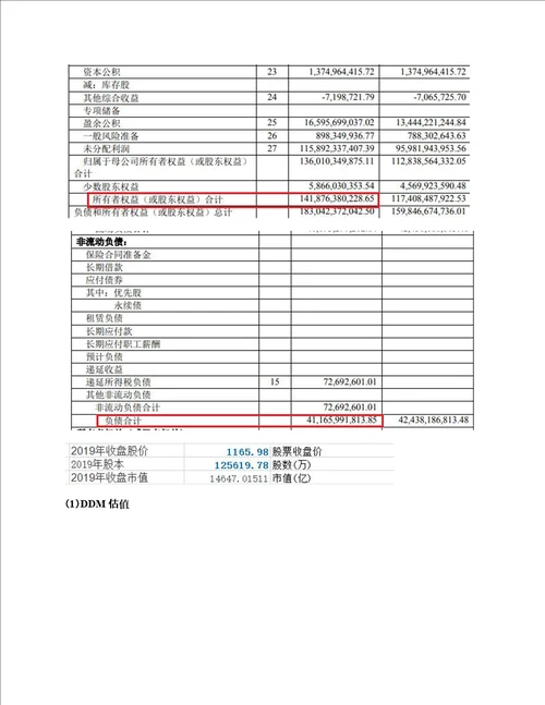 价值投资系列之五：手把手做DDM、DCF估值上一篇文章详细讲了估值及案例分析，一些朋友针对DDM、