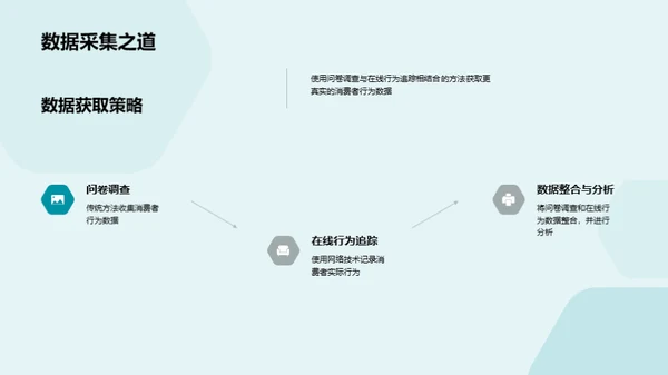 深入消费者行为心理