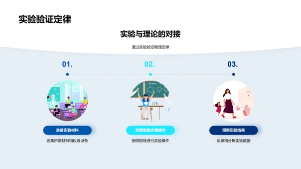 物理实验操作课PPT模板
