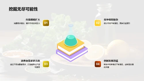 餐饮业的创新之路